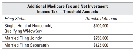 Estimated taxes