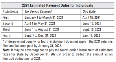 Estimated taxes